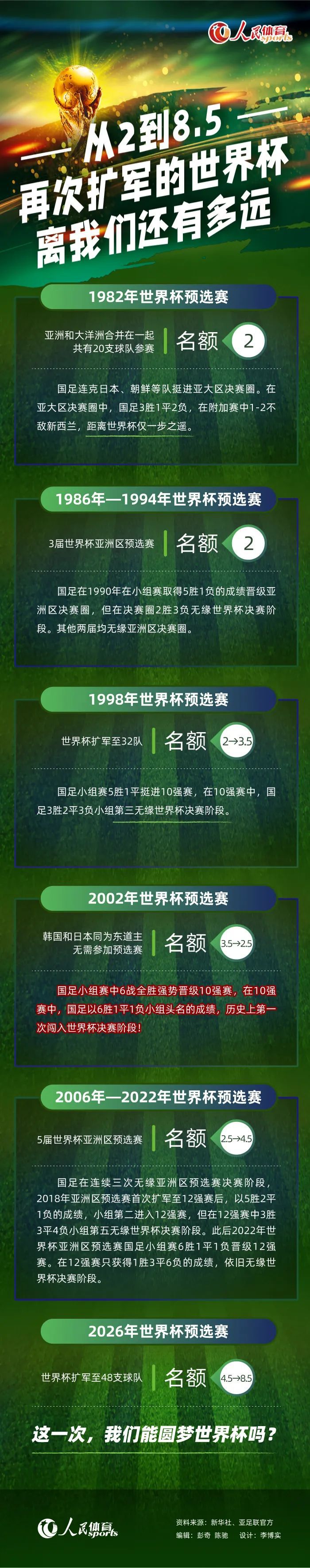 欧冠末轮巴萨2-3客负安特卫普但仍头名出线，赛后哈维出席发布会并表示球队有必要进行自我批评。